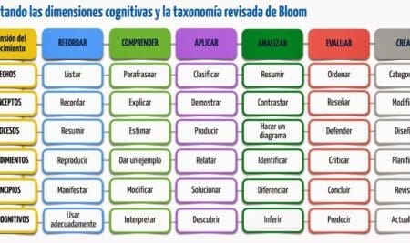 Herramientas para Estudiar la Biblia